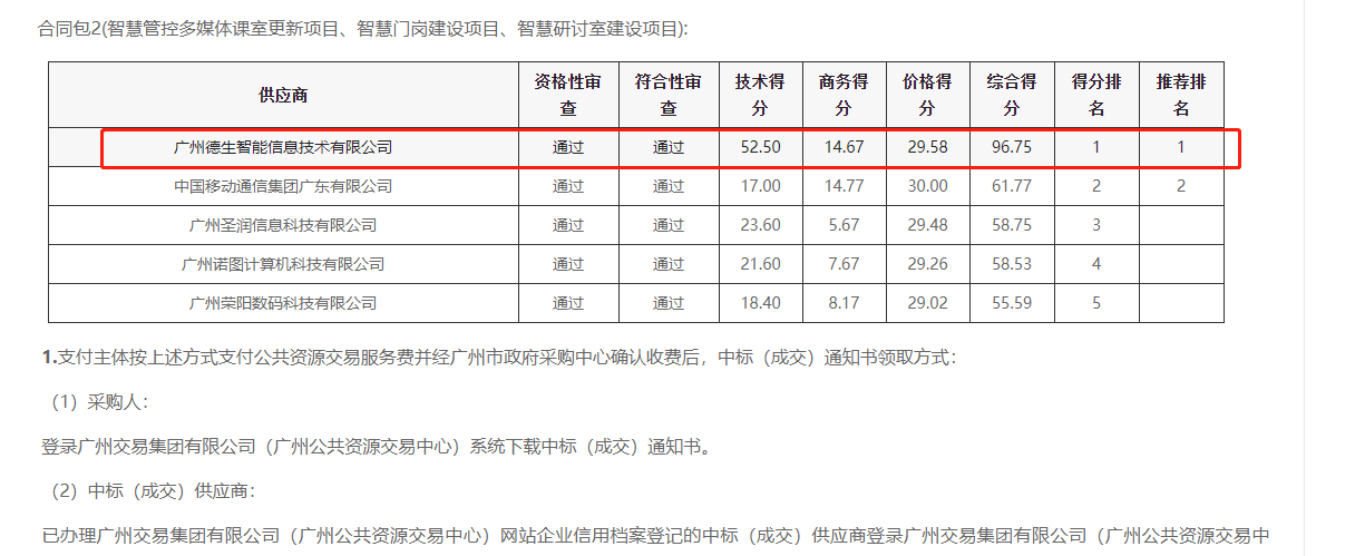 快盈welcome快盈喜提大标！ 智慧校园一卡通，助力广州市技师学院校园信息化建设